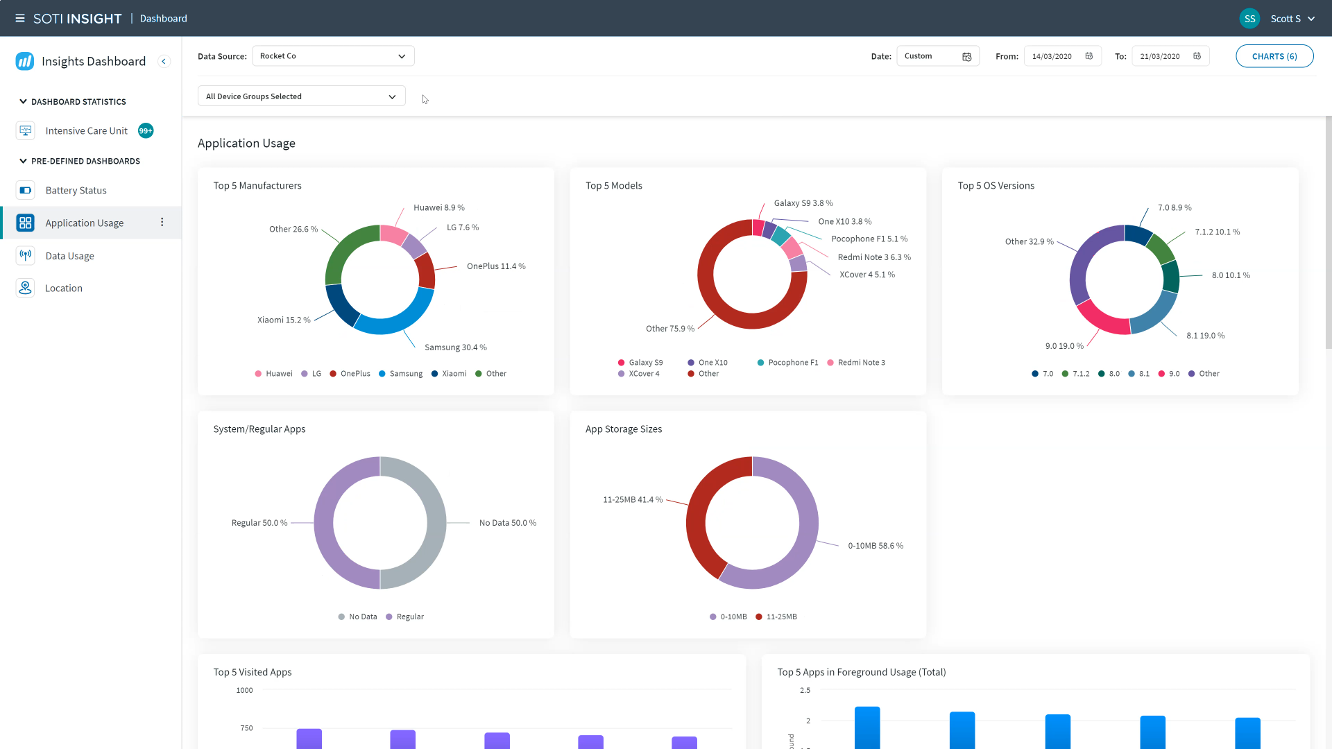 Software Solutions | SOTI ONE | Glacier Computer