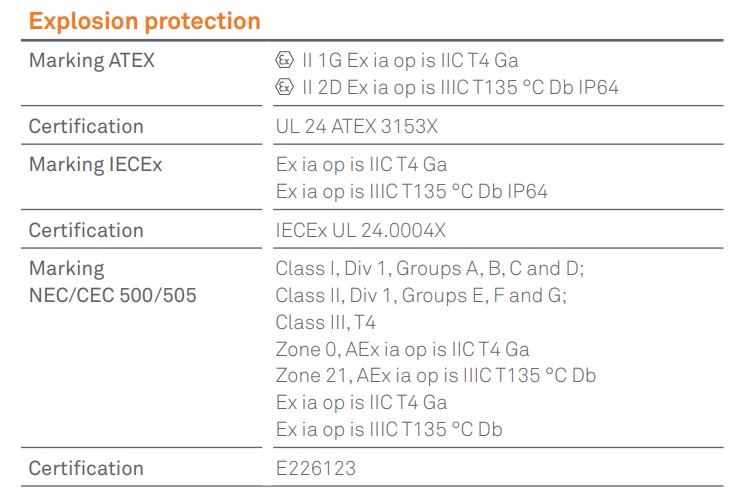 Bartec SP9 EX1 Explosion protection details