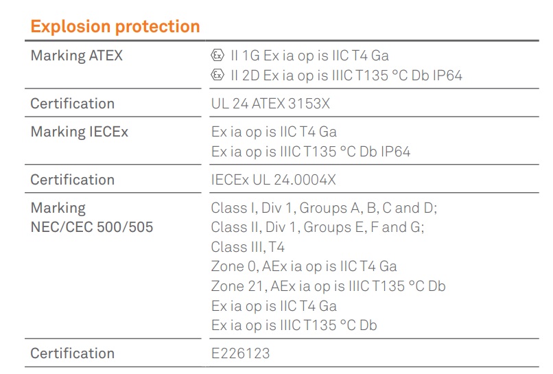 Bartec SCP EX1 smartscanner explosion protection ratings