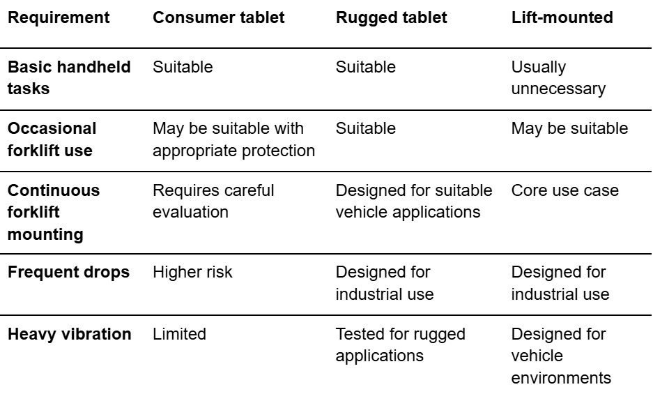 conditions table 1 of 2