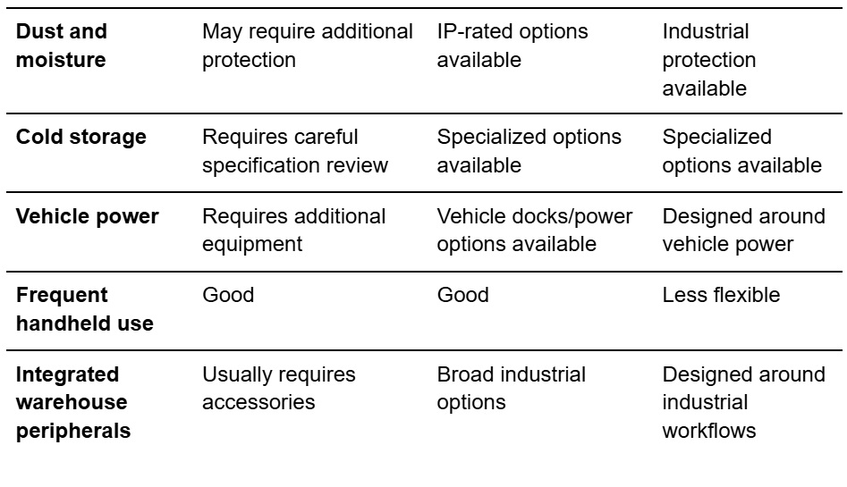 conditions table 2 of 2