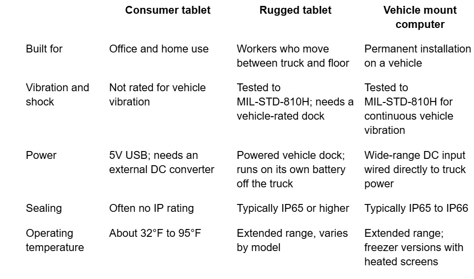 Forklift unit comparisaon chart 1