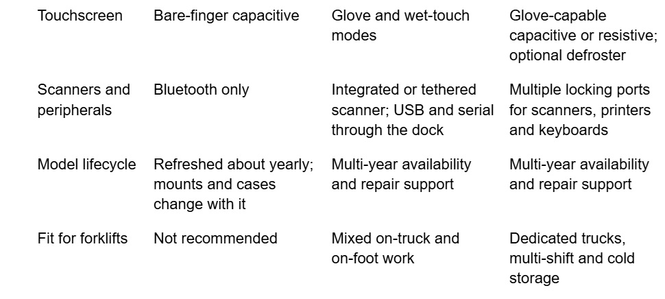 Forklift comparison chart 2