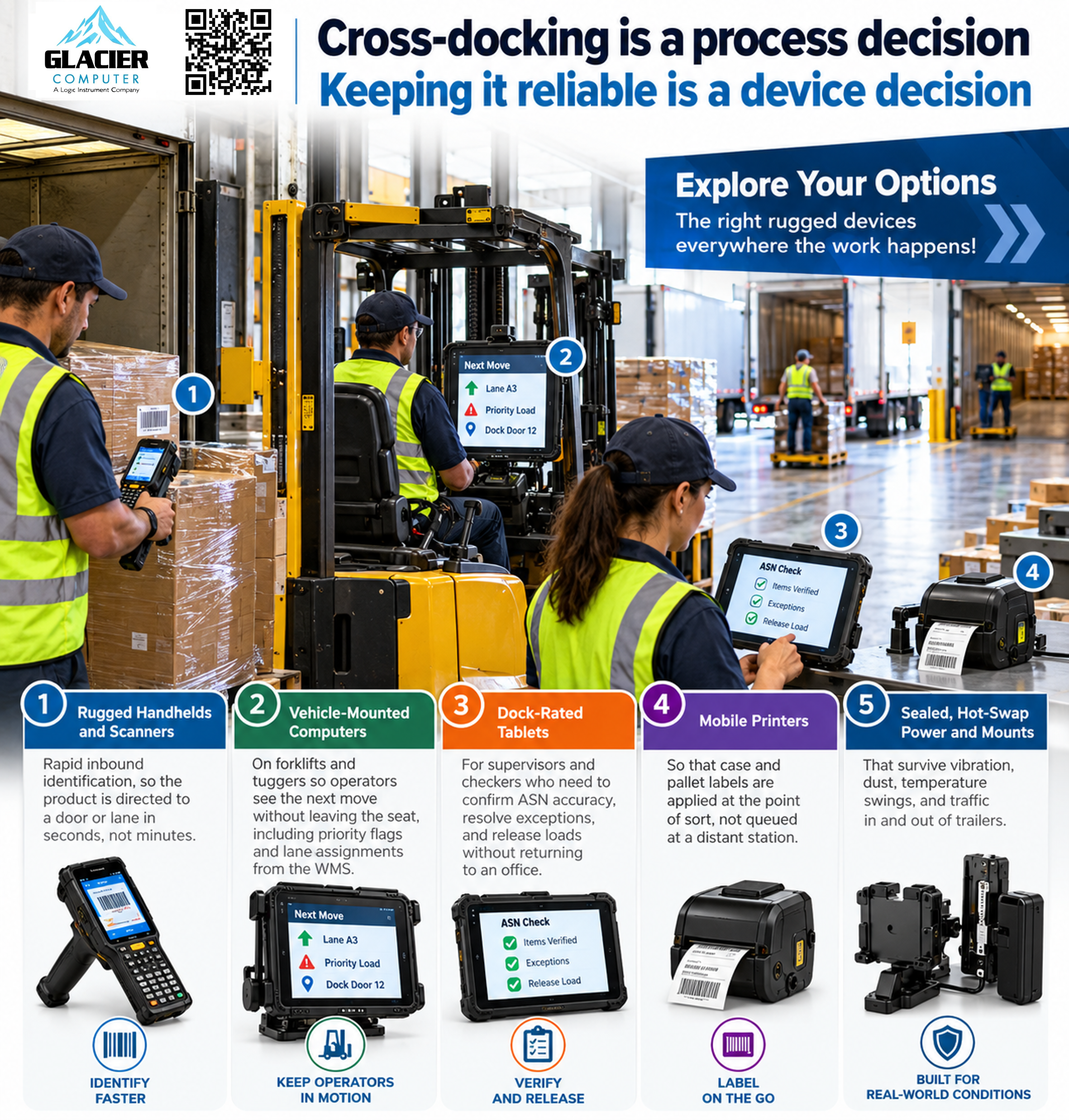 Glacier cross docking infographic 