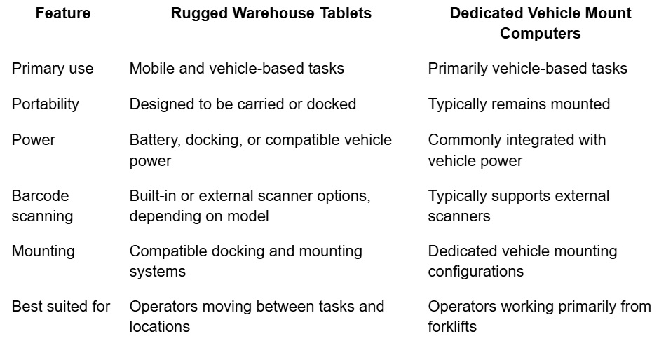 forklift mounted tablets vs VMT