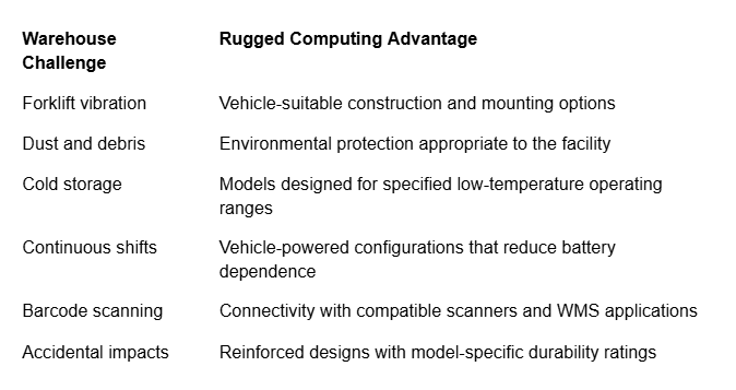 Rugged forklift VMT Warehouse challenge