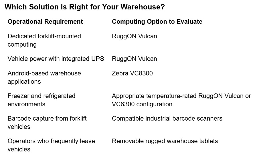 which warehouse solutionis right